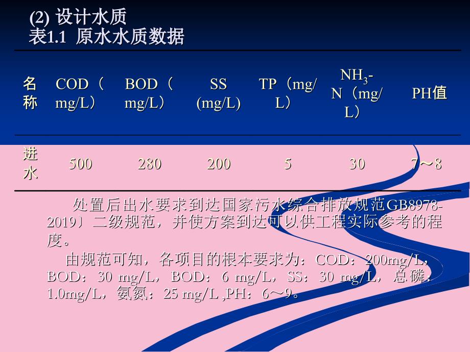 城市小区生活污水处理工艺设计1ppt课件_第4页