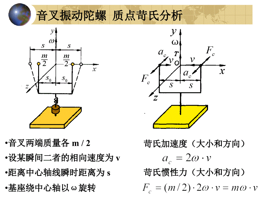 振动陀螺仪概述_第3页