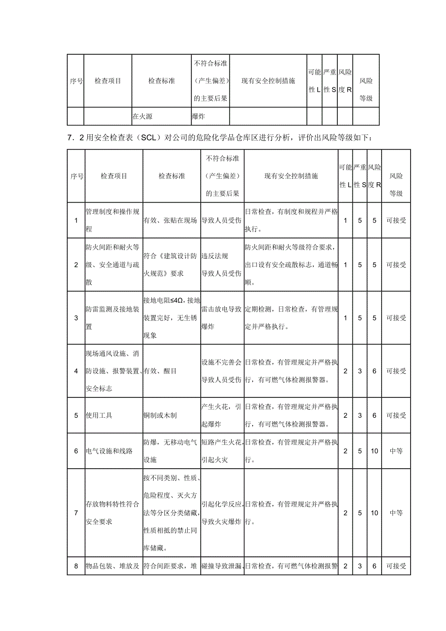 安全生产风险评价报告_第5页