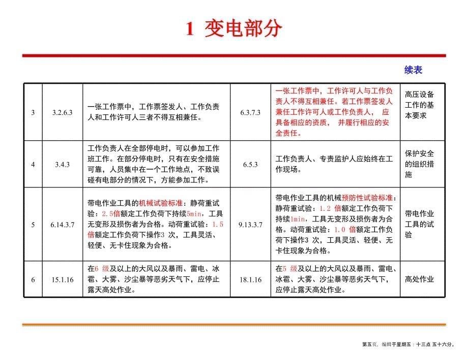 版《安规》内容变更解读_第5页