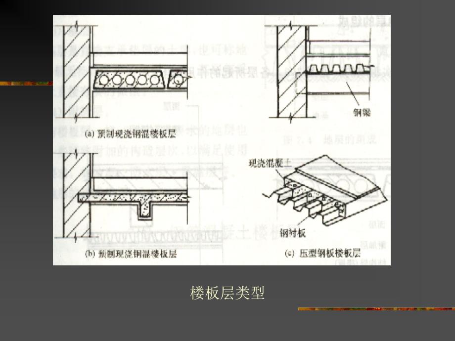 《楼地层资料》PPT课件_第4页