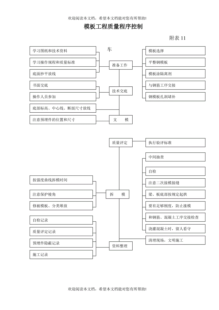 质量程序控制附表(DOC5页)_第3页