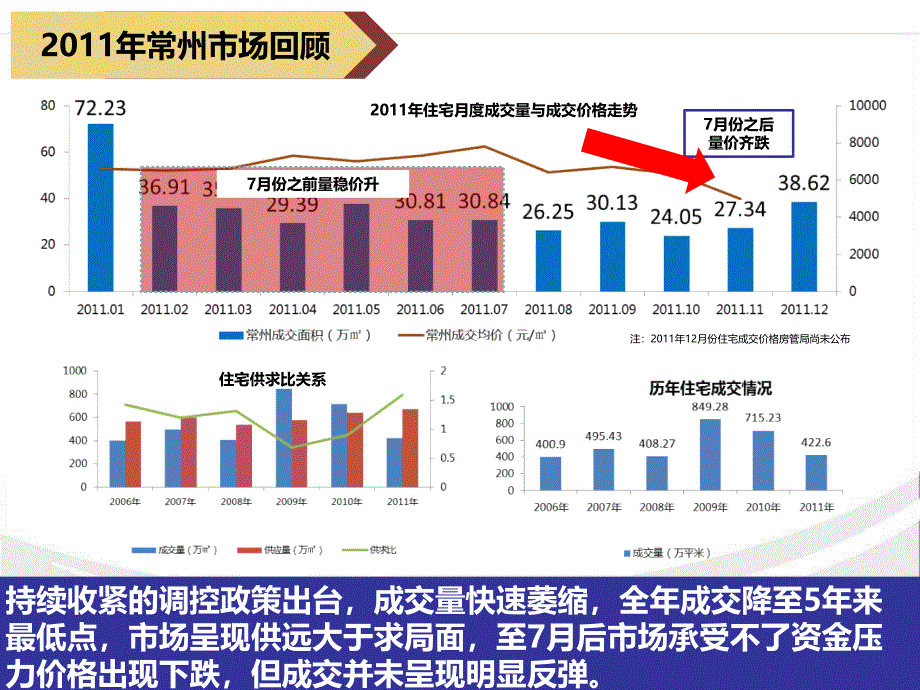 10日常州武进万博广场营销方案_第3页