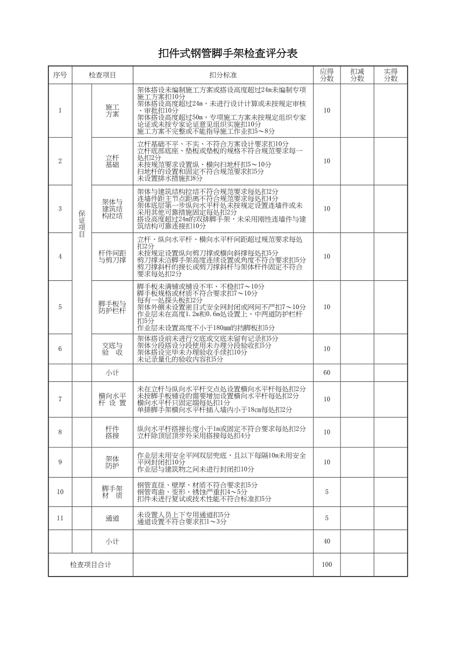 《建筑施工安全检查标准》表格(DOC 14页)_第4页