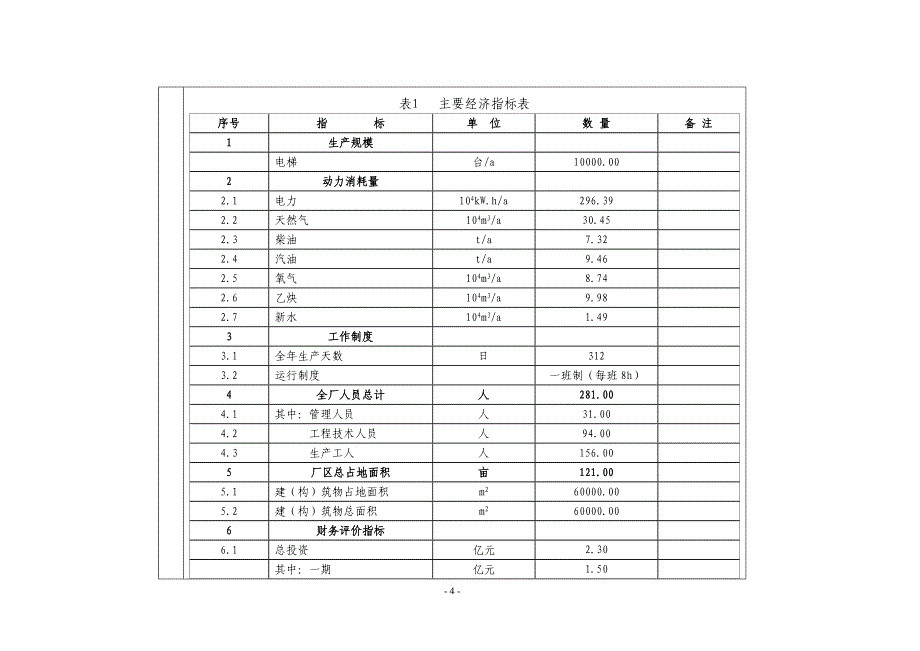 年产10000台电梯制造项目节能评价评估报告表.doc_第4页