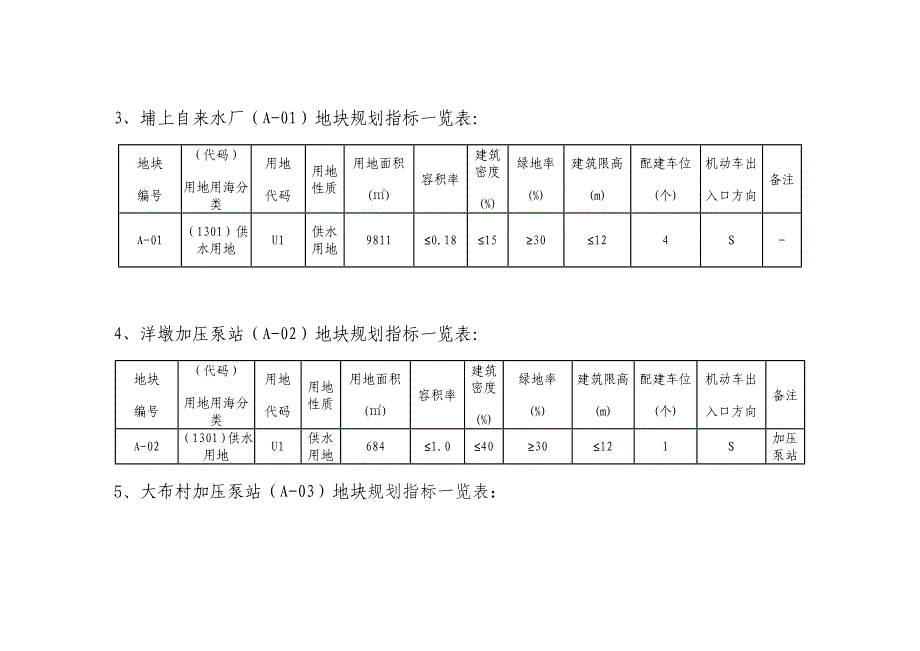 《顺昌县城乡供水一体化项目——埔上大干供水分区工程建设用地选址论证报告》.docx_第3页