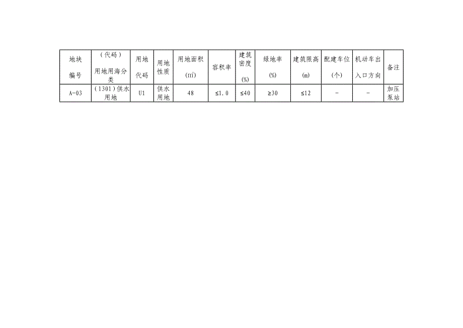 《顺昌县城乡供水一体化项目——埔上大干供水分区工程建设用地选址论证报告》.docx_第4页