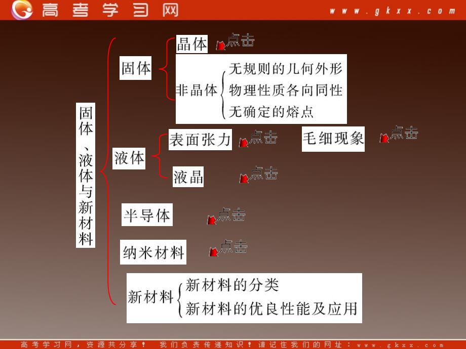 高中物理课件：《固体、液体与新材料》（沪科版选修3-3）_第3页