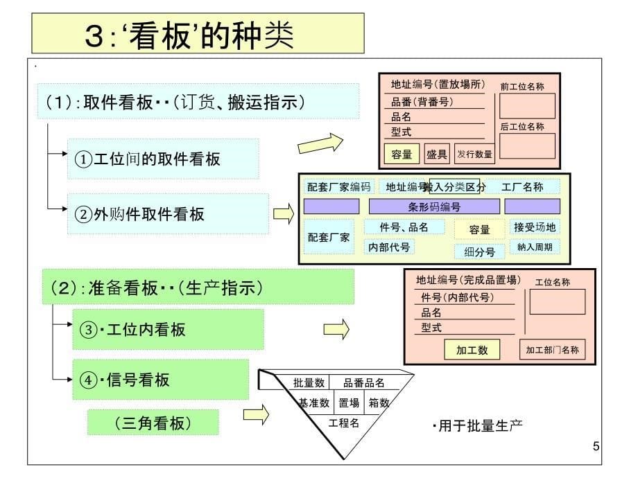 TPS看板管理分解_第5页