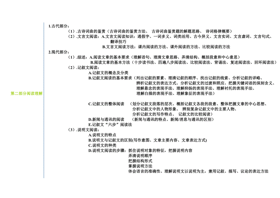 初中语文知识框架详细_第2页