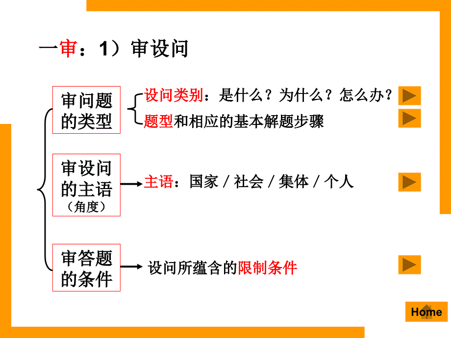 主观题解题思路和方法_第3页