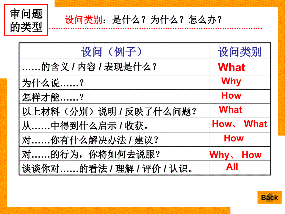 主观题解题思路和方法_第4页