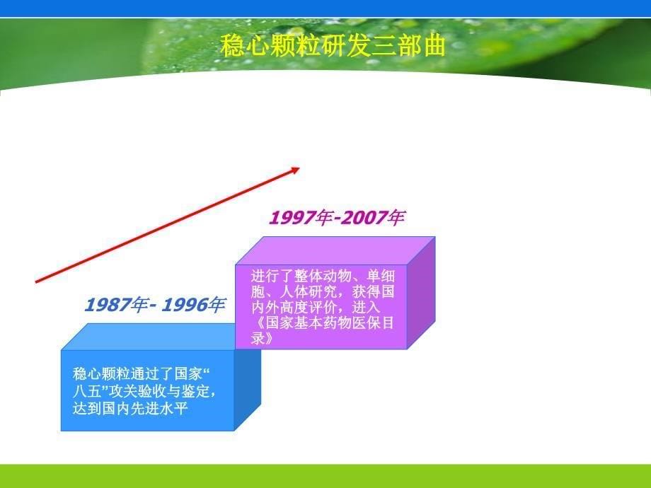 抗快速性心律失常中药_第5页