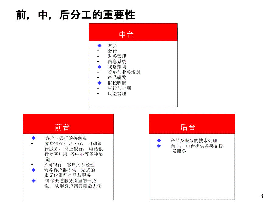 风险管理及汇丰银行案例分析_第3页