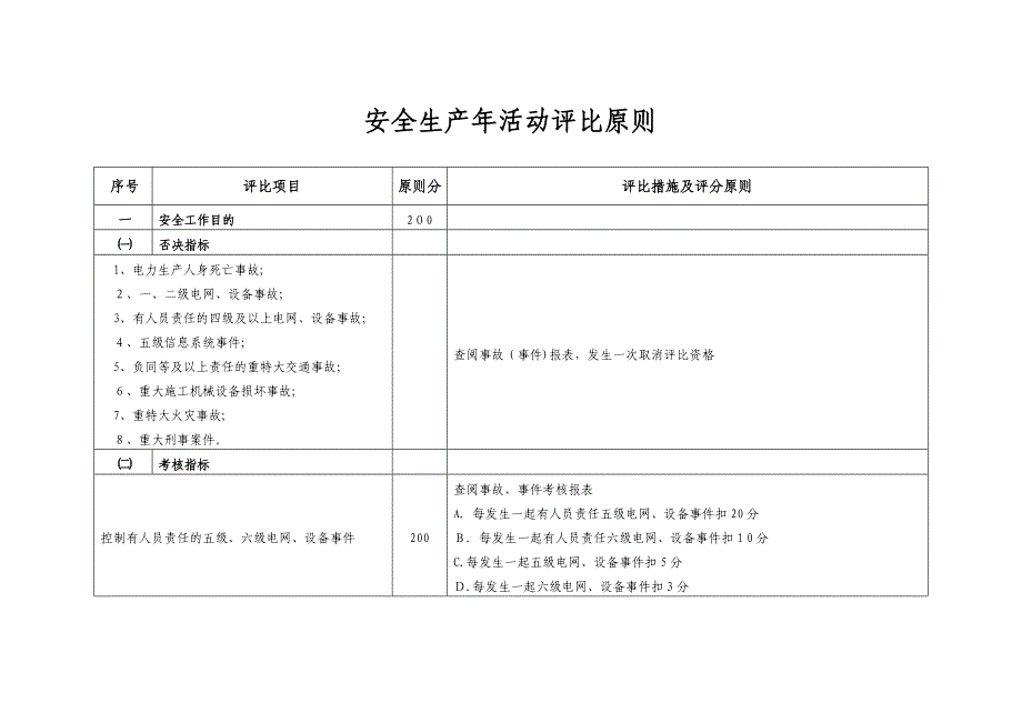 安全生产年活动评比标准_第1页