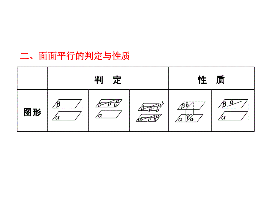 高考数学文理配套资料课件课时作业第七章第四节直线平面平行的判定及其性质_第4页