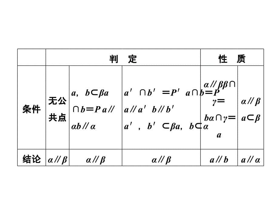 高考数学文理配套资料课件课时作业第七章第四节直线平面平行的判定及其性质_第5页