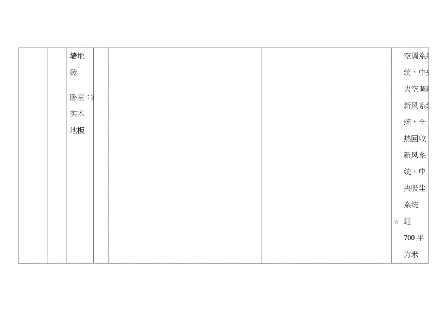 杭州精装修楼盘简汇czhy_第2页