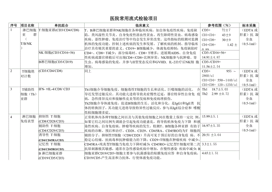 医院常用流式检验项目_第1页