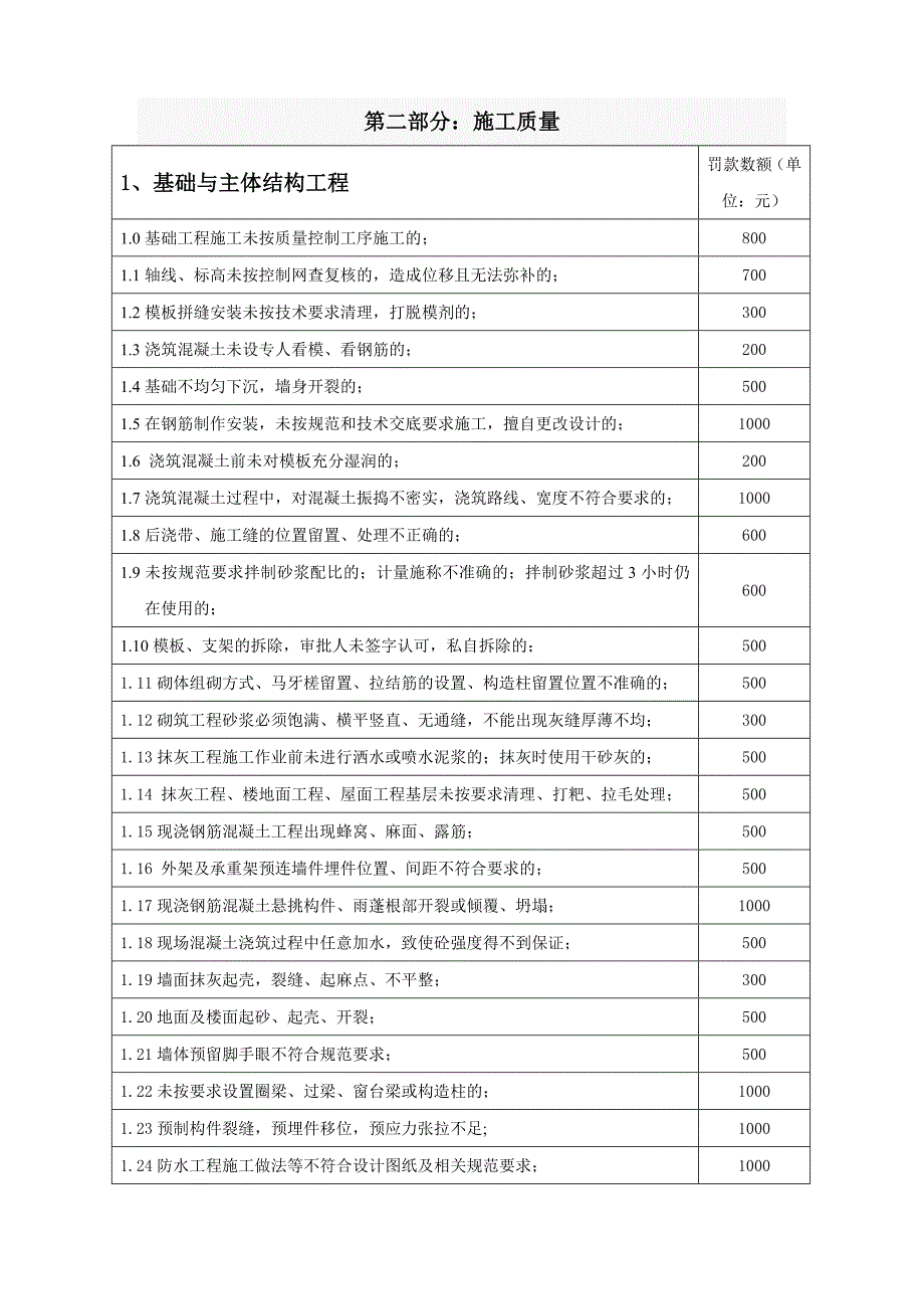 工程质量及安全处罚条款_第3页