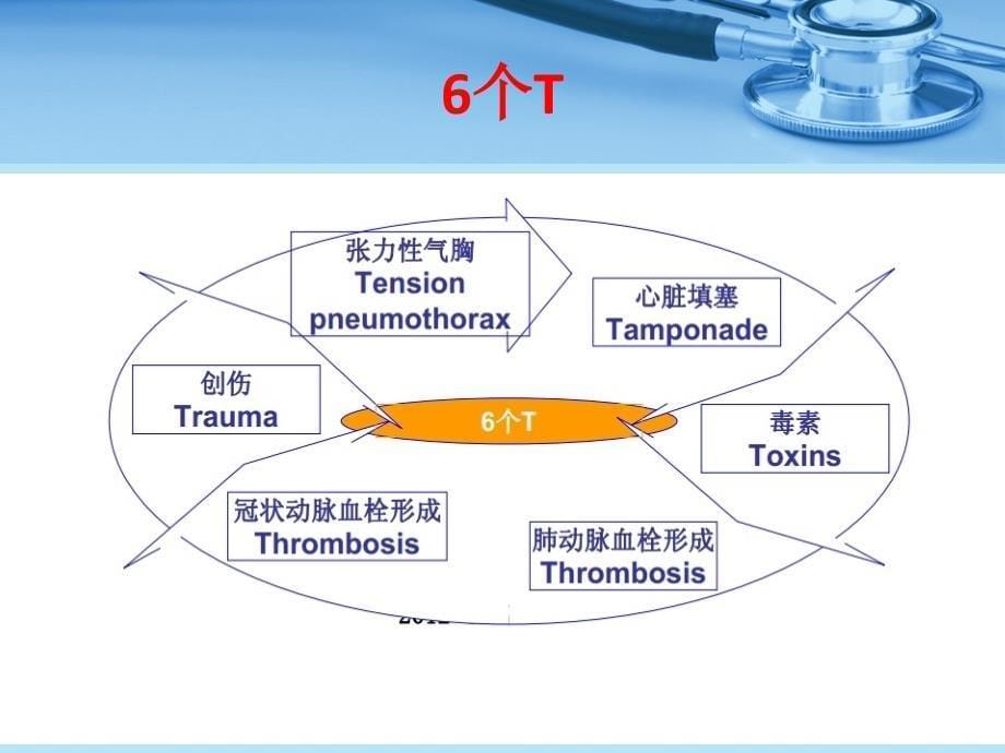 最新心肺复苏指南分析_第5页