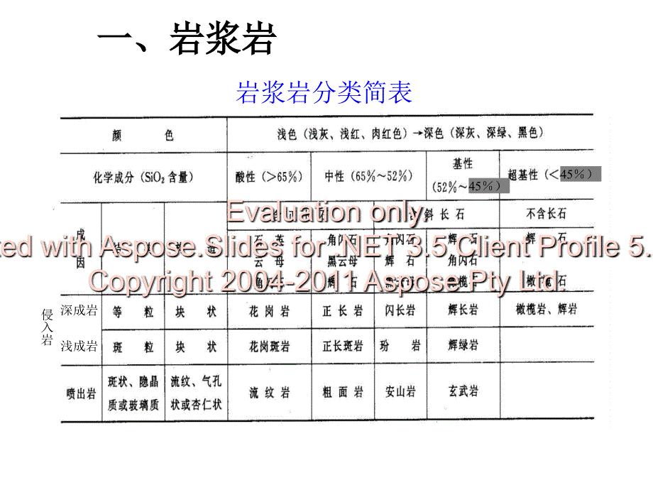 三大类岩石特征对比表.ppt_第2页