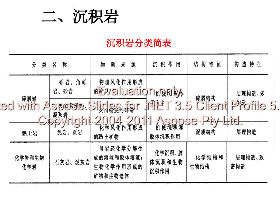 三大类岩石特征对比表.ppt_第3页