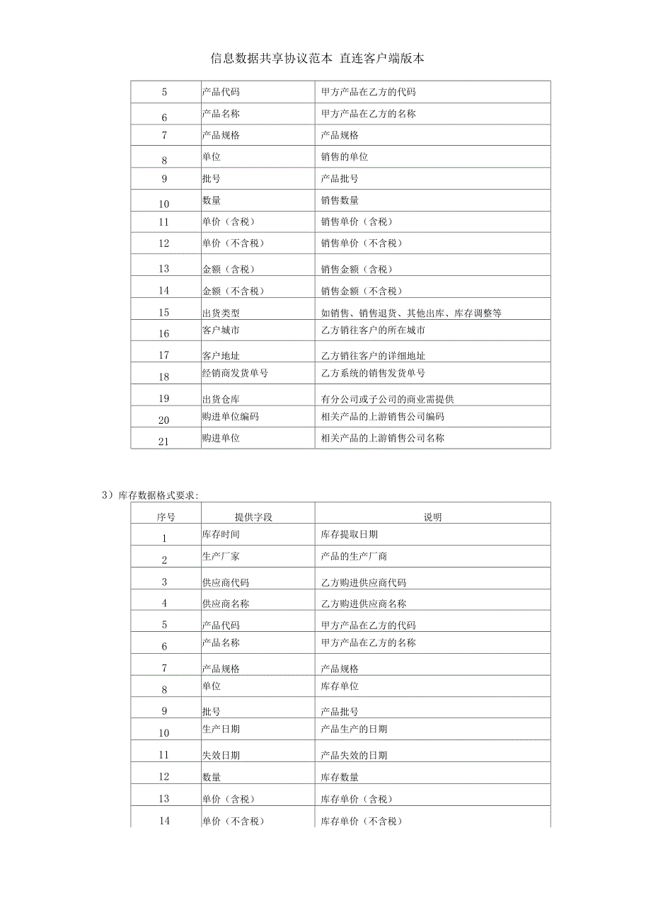 信息数据共享协议范本_直连客户端版本_第3页