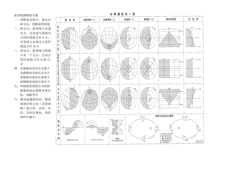 地理日照图区时资料_第1页