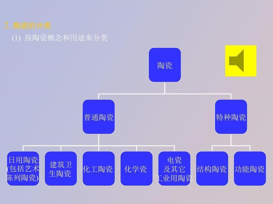 陶瓷工艺科学绪论_第5页