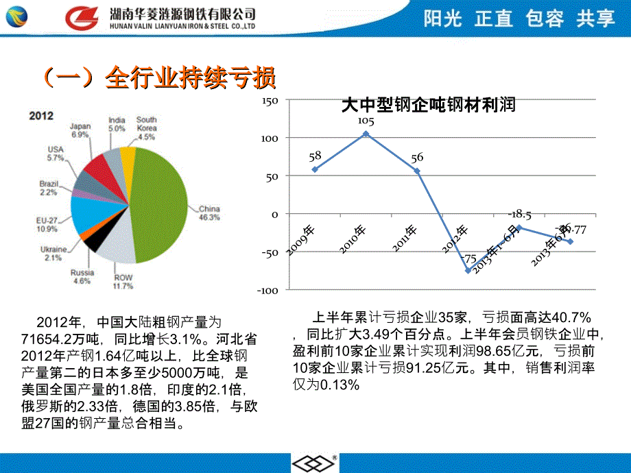 群策群力讲义课件_第3页