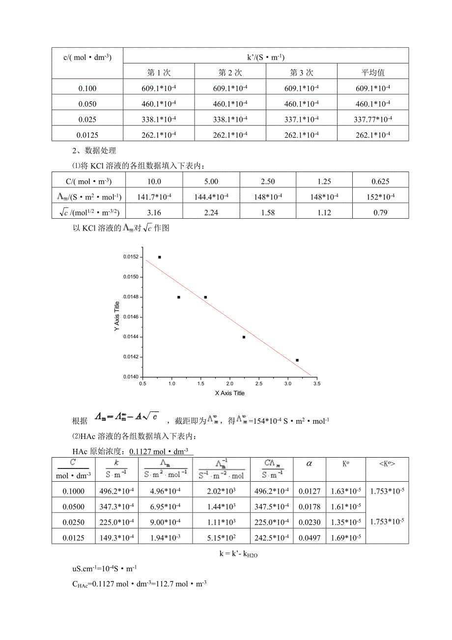 电导的测定及其应用实验报告_第3页