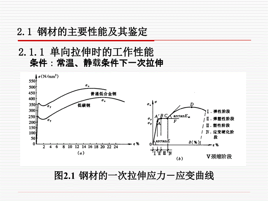 钢结构材料及性能(课件).ppt_第3页