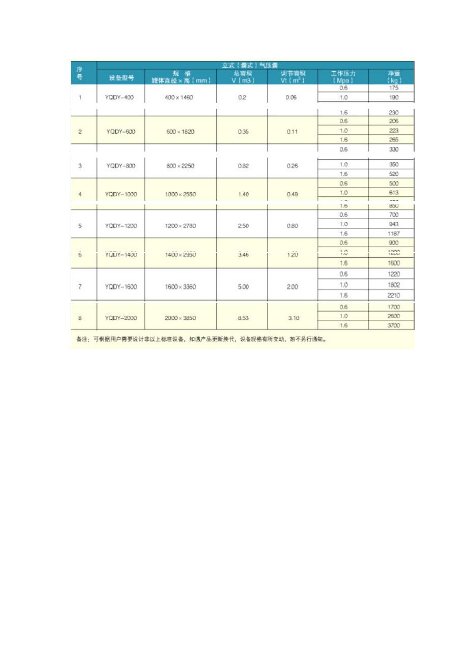 定压罐的选型.doc_第3页