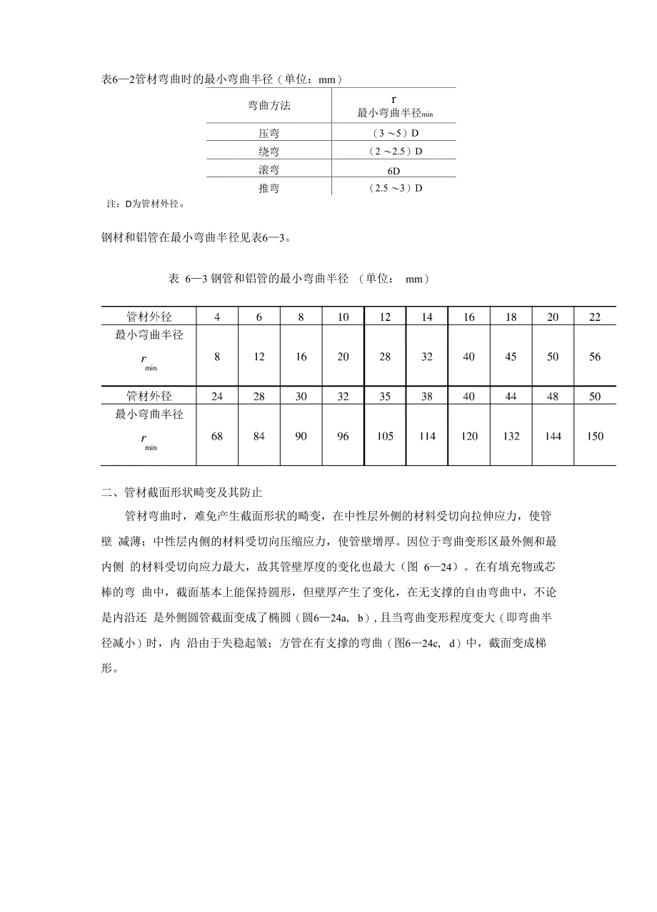 管材弯曲技术简介_第4页