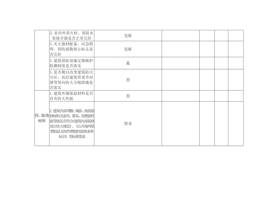 幼儿园--学校消防安全隐患排查表_第3页