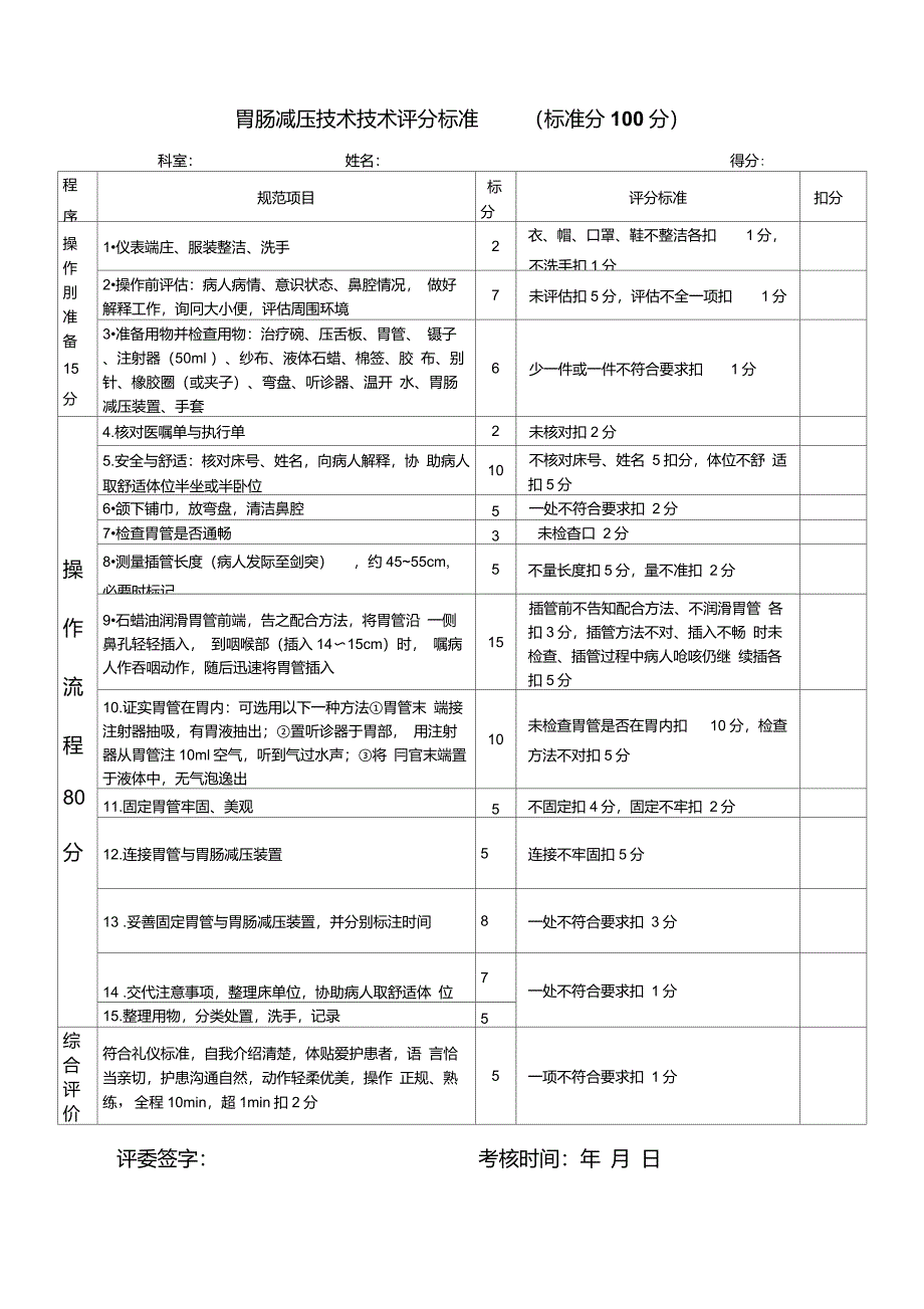 胃肠减压技术评分标准_第1页
