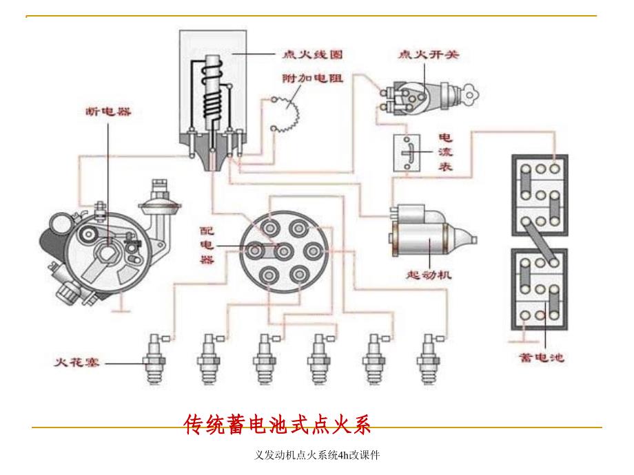 义发动机点火系统4h改课件_第3页