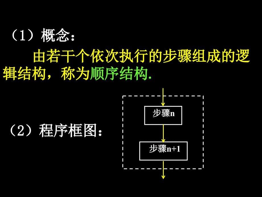 算法初步单元小结PPT课件_第5页