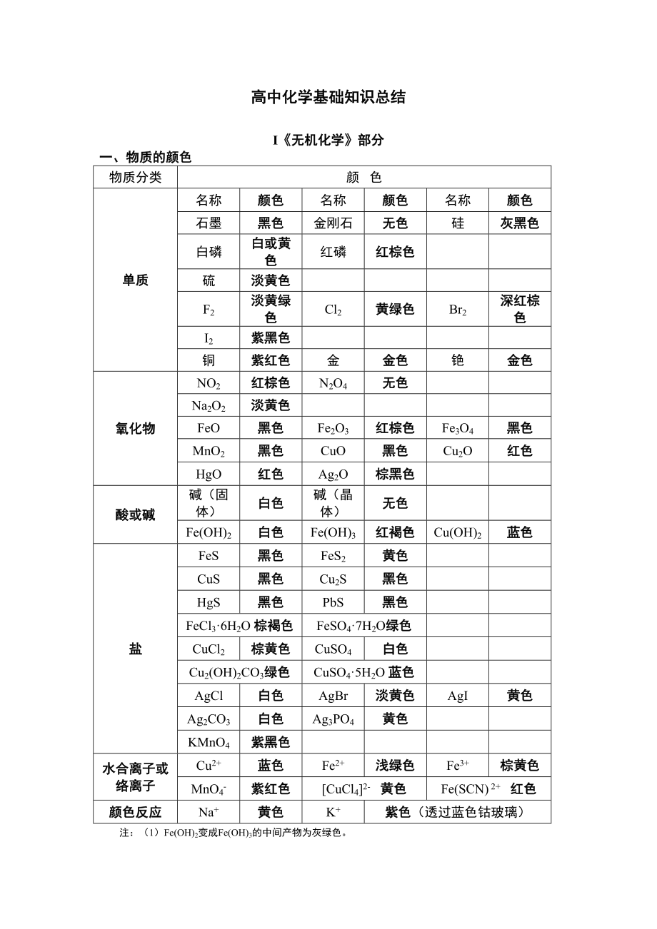 高中化学基础知识总结资料(DOC 54页)_第1页