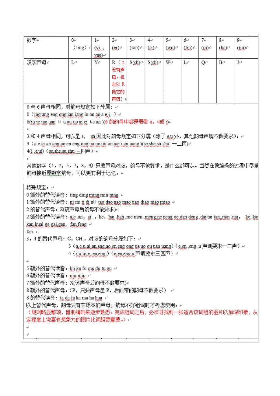 400-499数字谐音编码 ——独家精编版_第1页