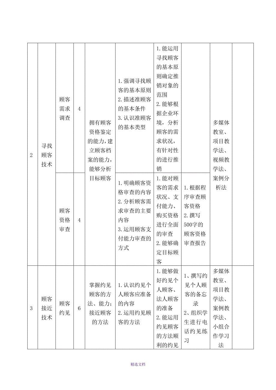 现代推销技术课程标准_第5页