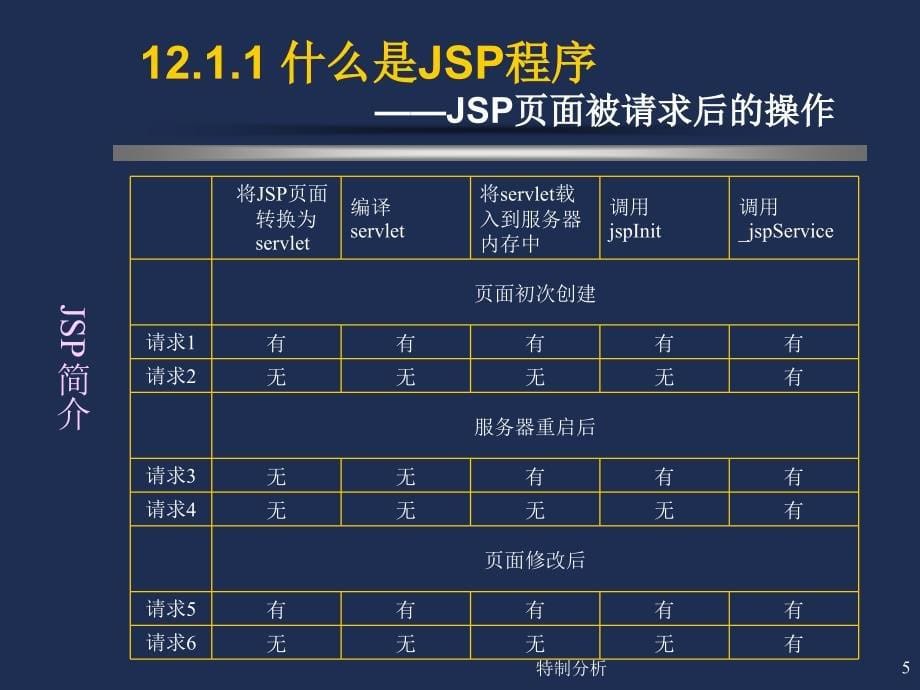 Java语言程序设计JSP程序设计谷风详析_第5页