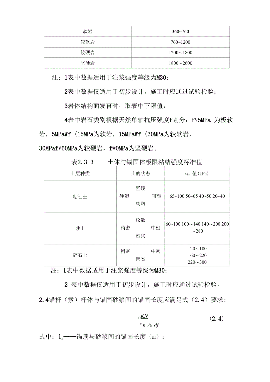 基坑工程锚杆索设计与施工技术_第4页