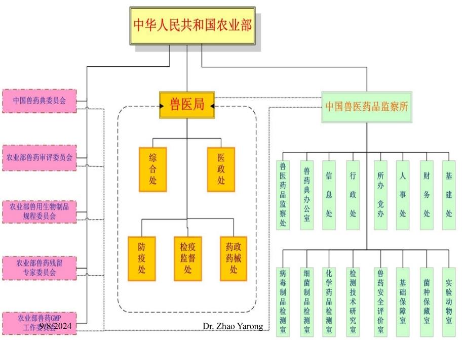 规模化猪场猪病防治动保技术_第4页