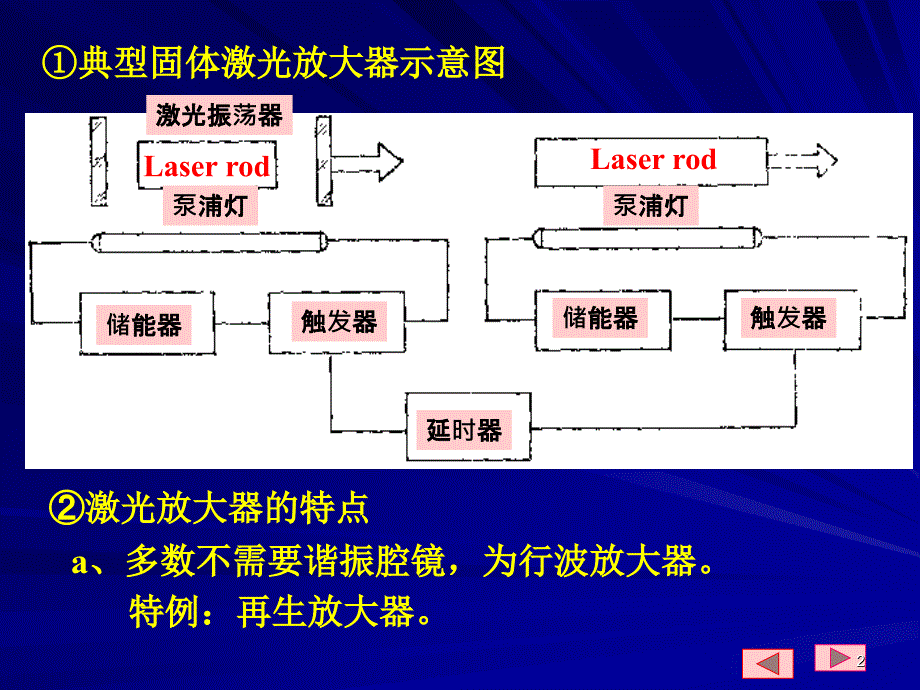 激光放大特性PPT演示文稿_第2页