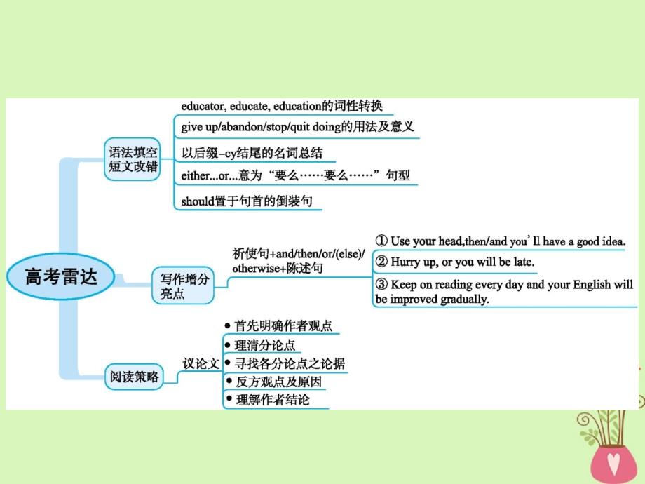 高三英语一轮复习模块七Unit3Theworldonline课件牛津译林版_第2页