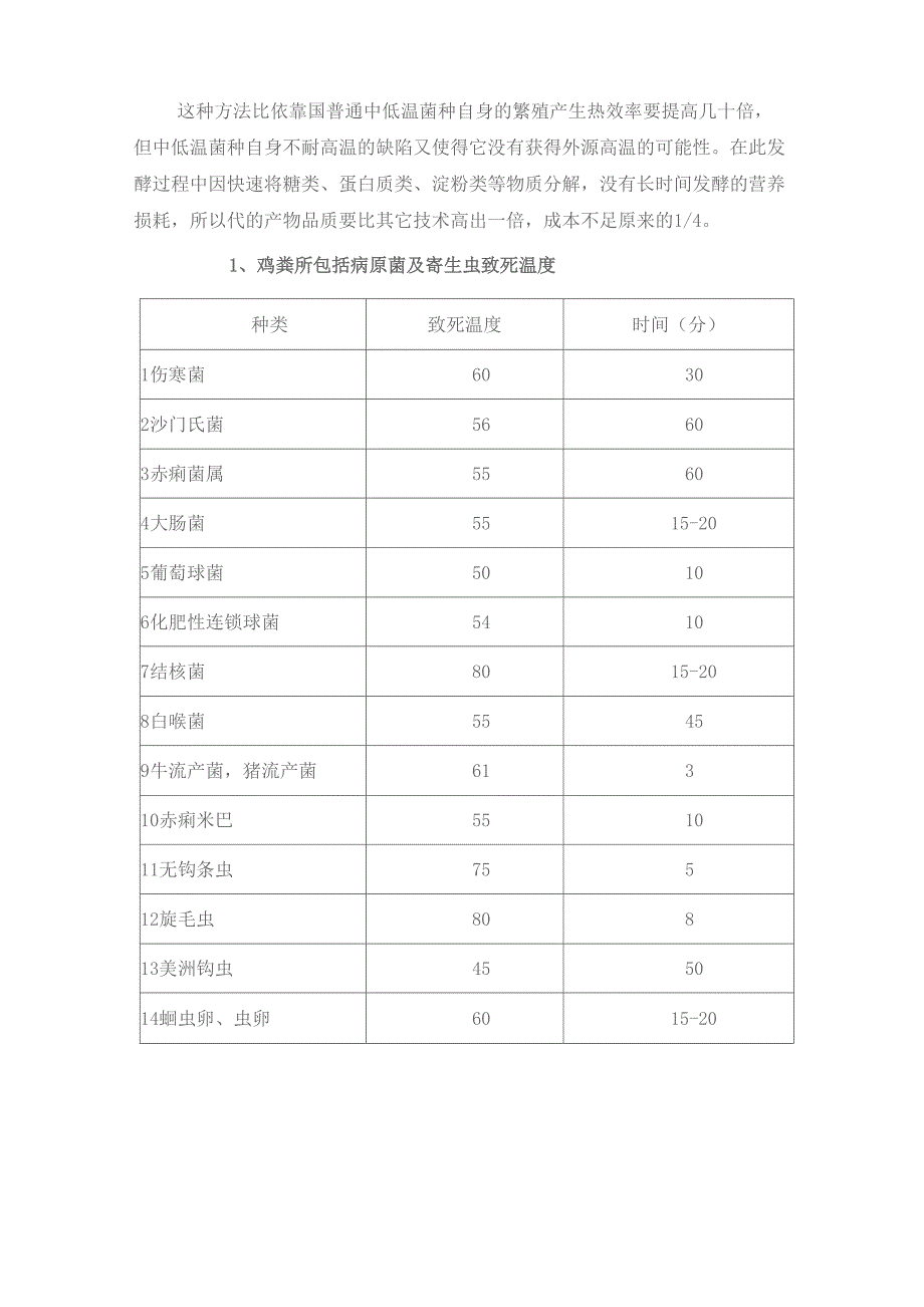 高温好氧灭菌工艺技术简介_第4页