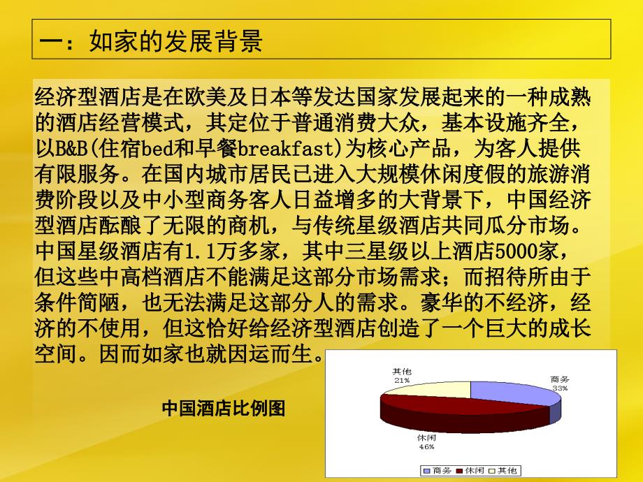 如家快捷酒店3(1)课件_第2页