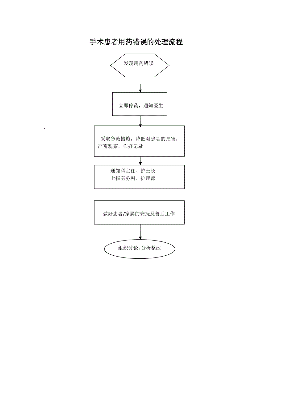 手术室应急预案处理流程图_第4页